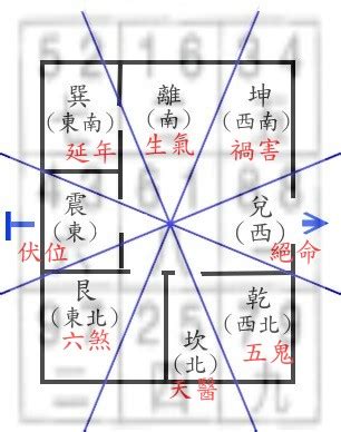 捷運宅風水